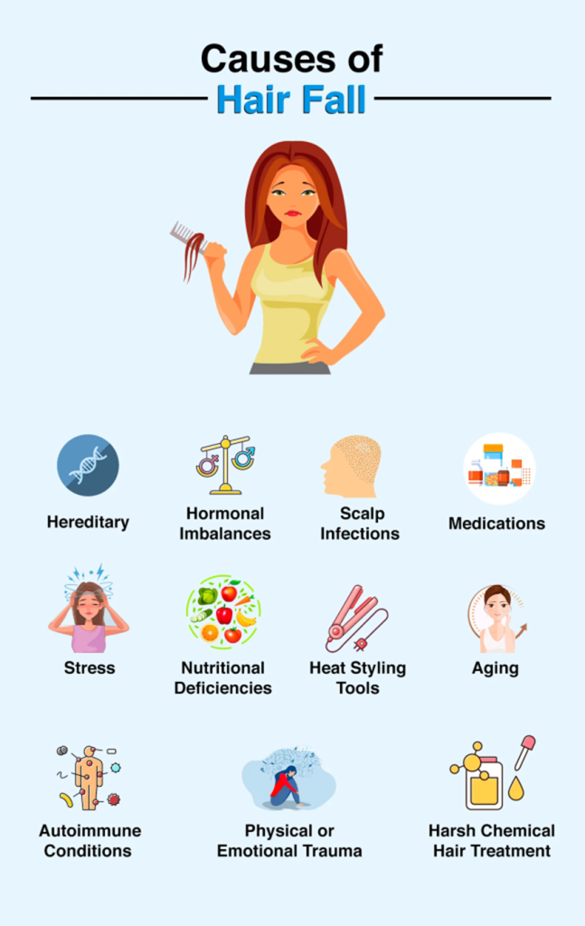 causes